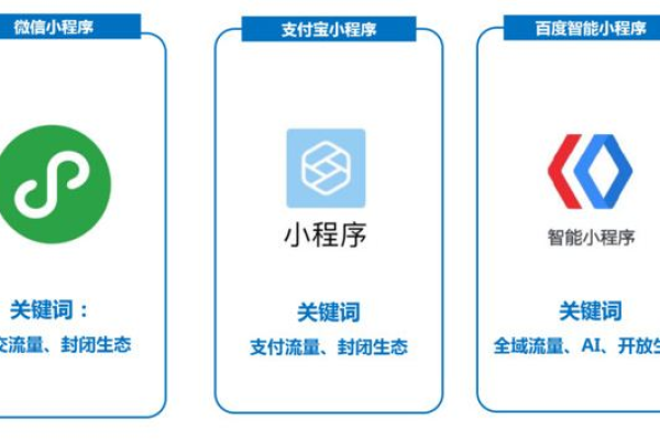 微信小程序 运力方使用·onCheckBusiness  第1张