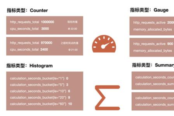 Prometheus的未来发展方向和计划是什么