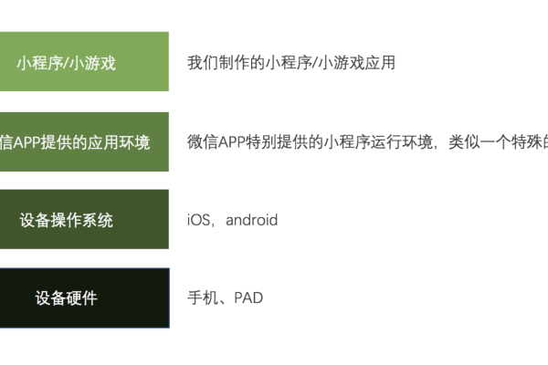 微信小程序 运行时性能  第1张