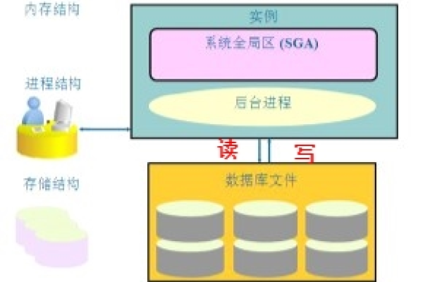 Oracle主备库查询提升运维效率