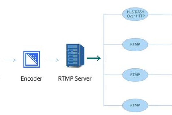 快速搭建流媒体服务器：RTMP技术解析及实现方法 (流媒体服务器rtmp搭建)