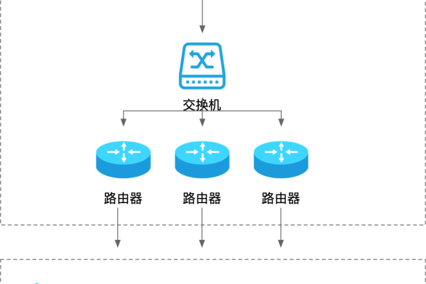 深入解析云服务器网络拓扑图，助你了解云计算的基础架构 (云服务器网络拓扑图)