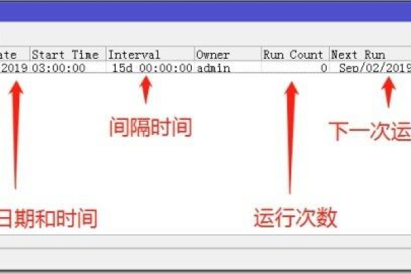 OpenBSD中怎么设置定时任务