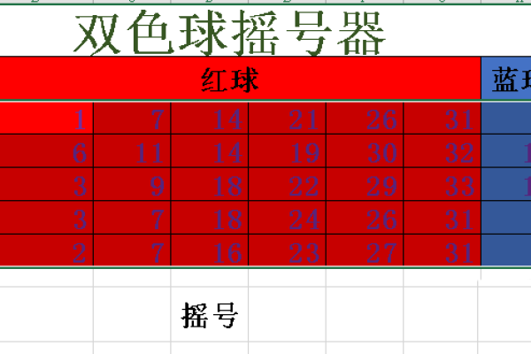 如何快速用Excel随机生成一注双色球序号  第1张