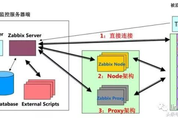 OpenBSD与NetBSD的区别是什么