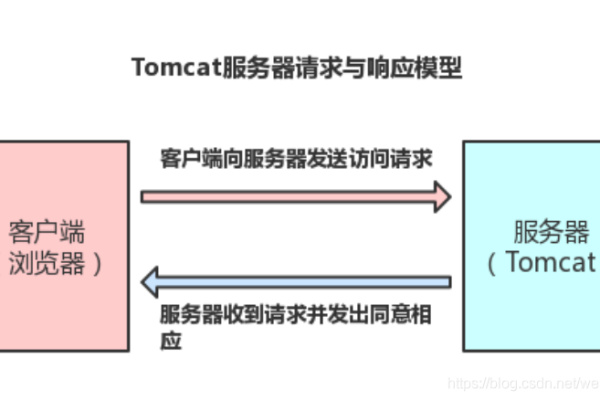 Java技术栈上不可或缺的Tomcat服务器 (tomcat服务器 java)