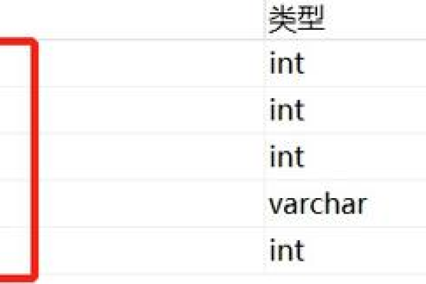 MySQL中如何使用标签来分类和管理数据  第1张