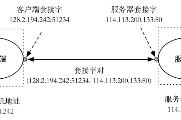 服务器出口ip地址