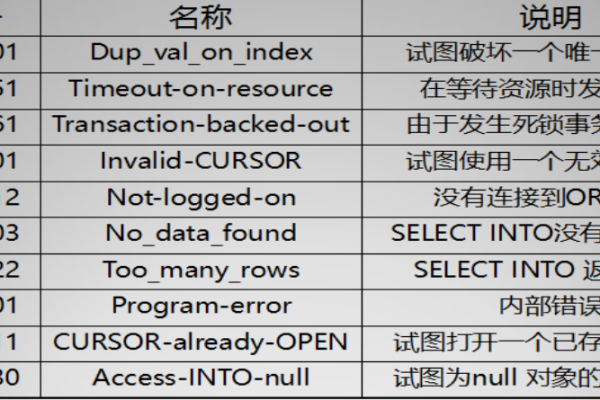 Oracle中为表起别名的要领  第1张