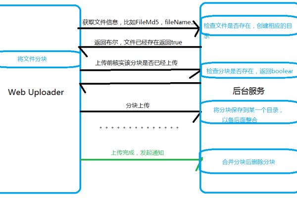 FTP服务器实现断点续传技术，大幅提升上传 (支持断点续传 ftp服务器)