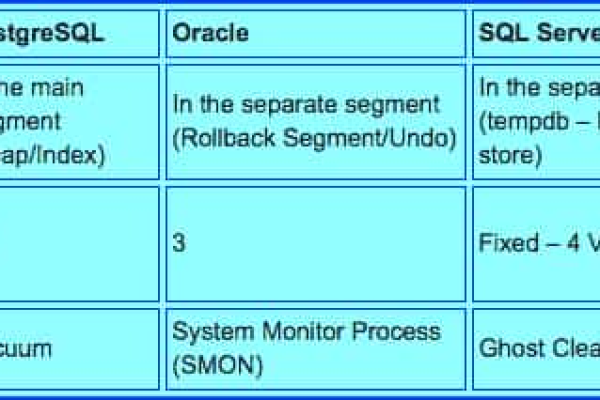 oracle mvcc  第1张