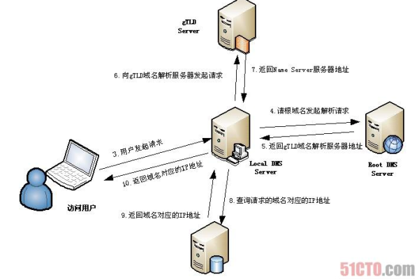 名解析功能简介虚拟主机的域名解析功能简介 30 characters (虚拟主机的域)