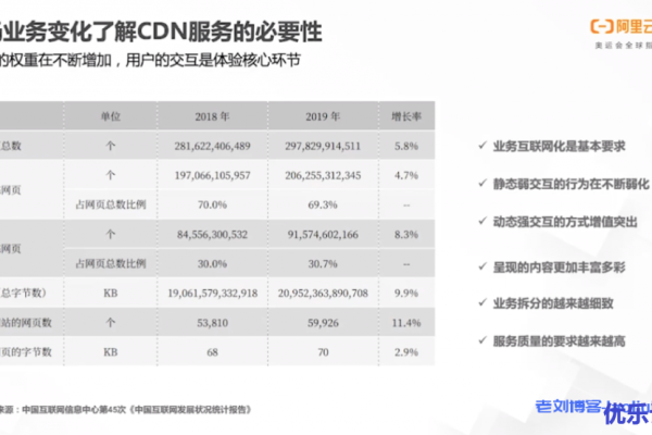 国内CDN服务器备案中心解析：必要性与影响分析  第1张