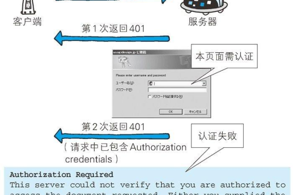 阿里云 http 请求状态失败，如何解决？ (http 请求状态 失败 阿里云)  第1张