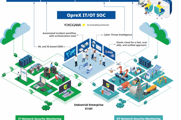 ticsOracle Otoptics领先未来开拓信息系统对未来的思考