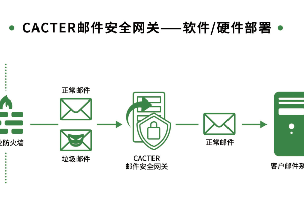 Yahoo邮件服务器引入杀毒引擎，保障邮件安全 (yahoo邮件服务器杀毒引擎)