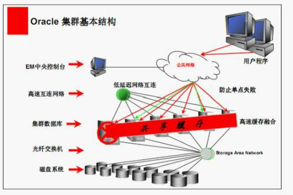 oracle关闭集群软件的相关操作指南