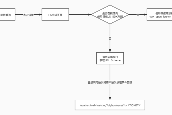 微信小程序 小程序使用·onOrderStatus  第1张