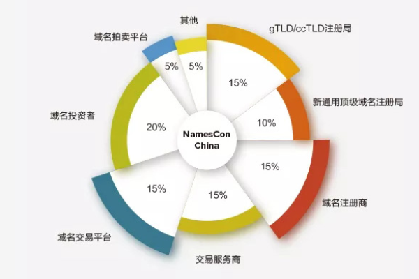 国际顶级域名价格高不高？原因在这里  第1张