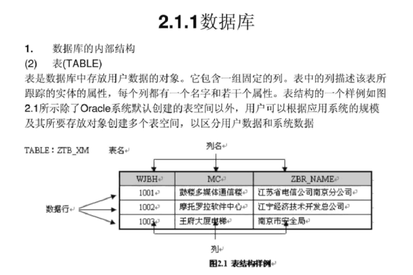 Oracle数据库中创建表的别名的用法详解