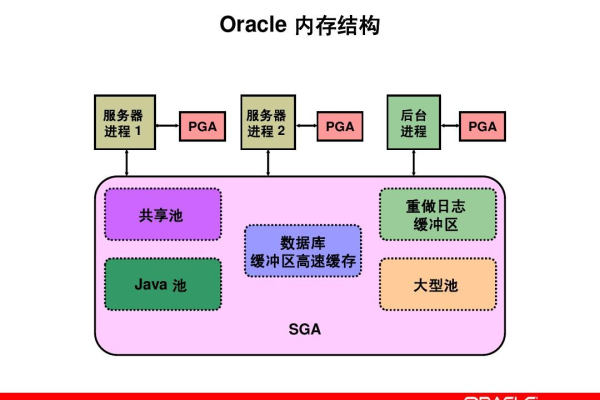 深入浅出Oracle数据库管理