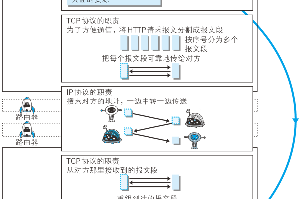 探究虚拟主机的HTTP认证机制 (虚拟主机http认证)