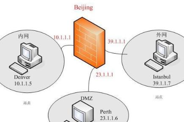 dmz与虚拟服务器区别