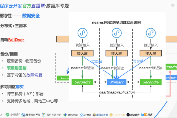 微信小程序云开发数据库调用  第1张