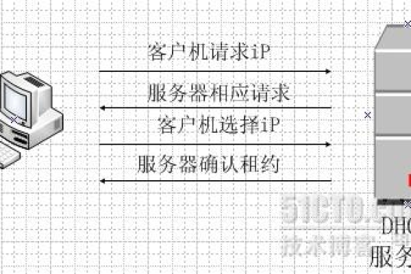 「UDP C客户端发消息给服务器」 (udp c 客户端给服务器发消息)