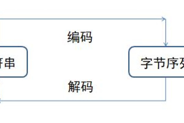 将主机序转化为字符串——实现数据传输和存储的必备技能 (主机序转换成字符串)