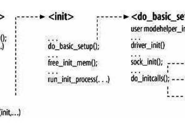 linux中network的作用是什么  第1张