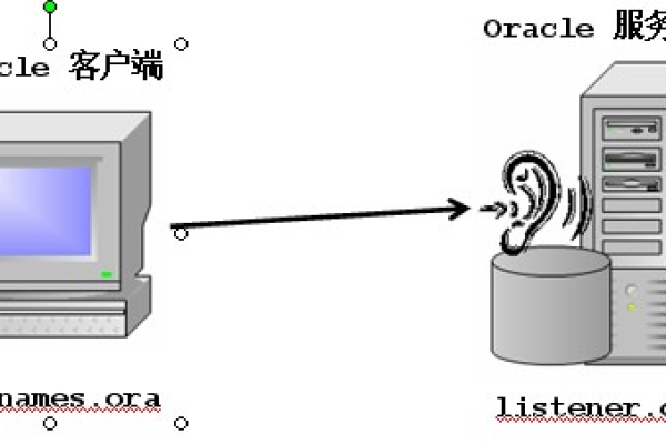 从ATM机安装Oracle系统，搭建项目  第1张