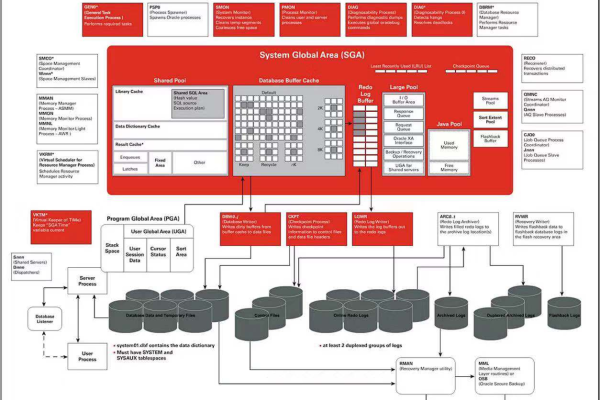 Oracle 11让数据库可视化化