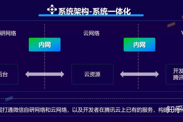 微信小程序云开发并发量  第1张