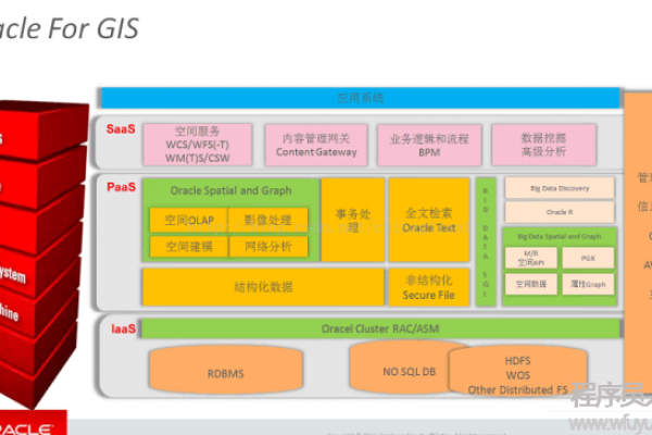 Oracle 11g CRS实现高可用性  第1张