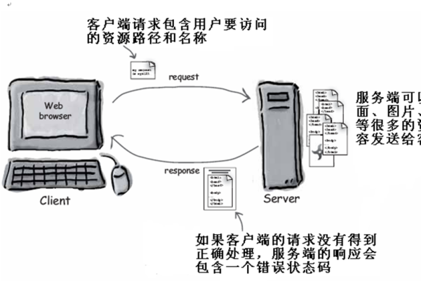 「Java终端与服务器交互」的实现原理及操作方法 (java终端与服务器交互)