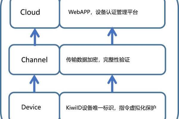 IoT账号与服务器：保障智能连接的安全性 (iot账号 和服务器)