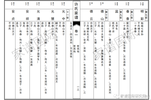 电子家谱制作软件（族谱家谱制作编辑软件）