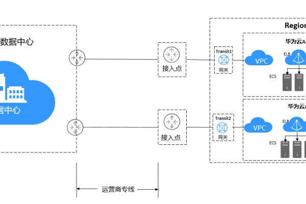 轻松远程登录云主机，实现无障碍管理 (云主机 远程登录)