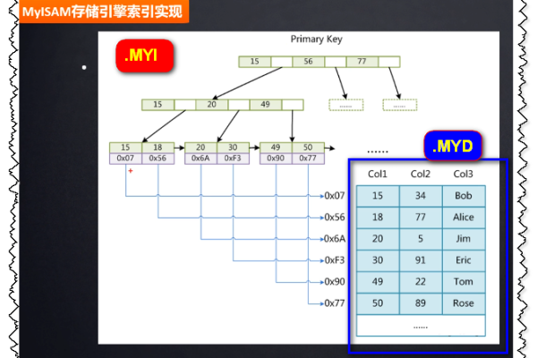 SDK数据库 database·索引  第1张