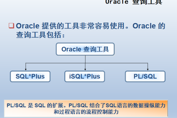 使用Oracle代码快速创建用户