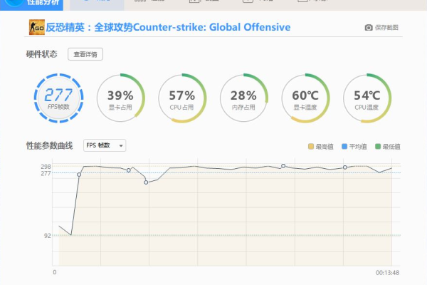 免费送VPS主机，开启高速稳定的网络之旅 (免费送vps主机)