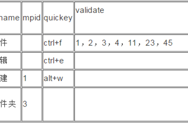 oracle数据库实现关联查询更新