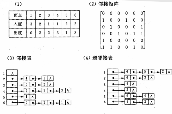 C语言二维数组的遍历，数据结构第二版邹岚课后答案（c语言遍历二维数组的方法）