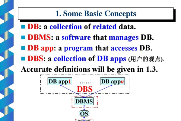 dbms包括dbs吗