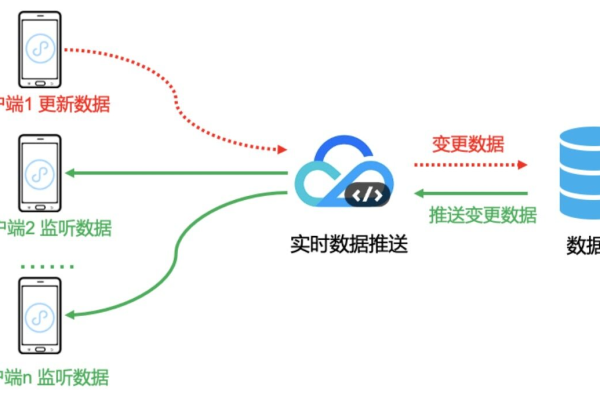 微信小程序 云开发 数据库  第1张