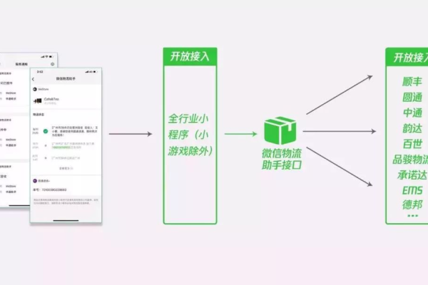 微信小程序云开发接口  第1张