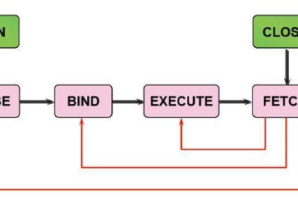 oracle 循环insert  第1张