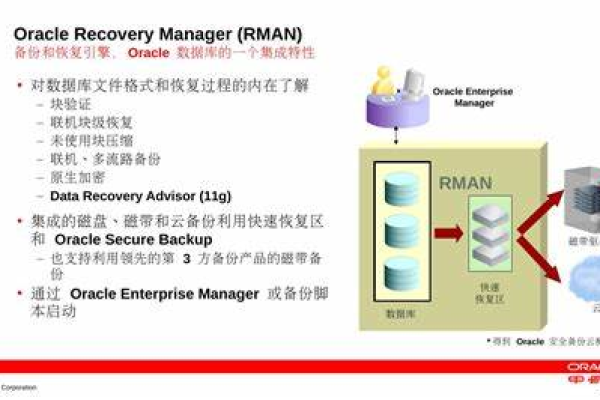 深入探索Oracle事务信息