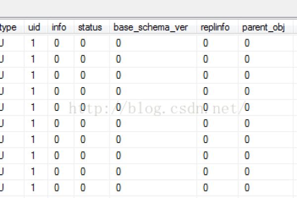 sql列出表所有字段名  第1张